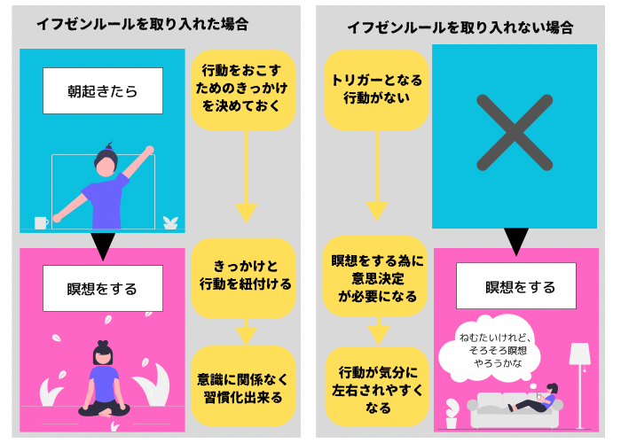 イフゼンルールを使用した場合としなかった場合の比較